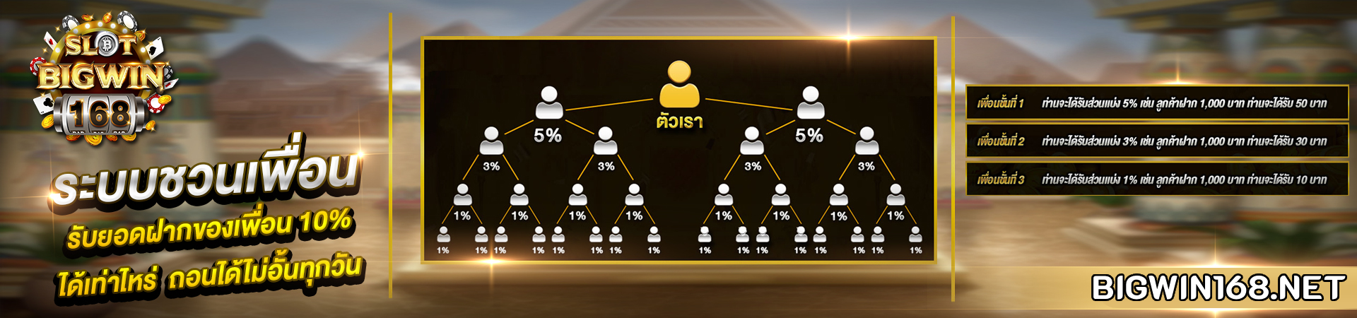 ทางเข้า bigwin